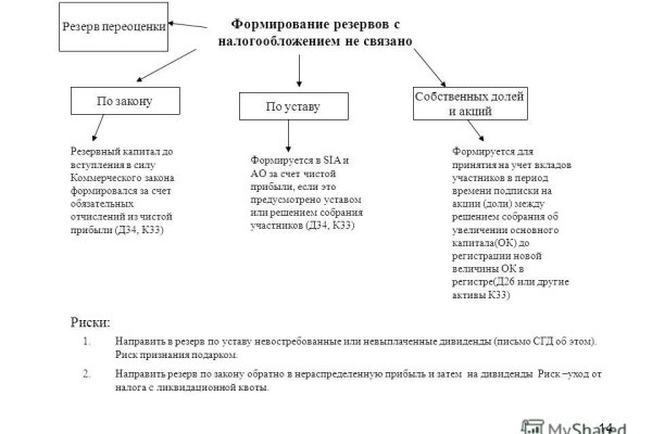 Кракен вывод средств